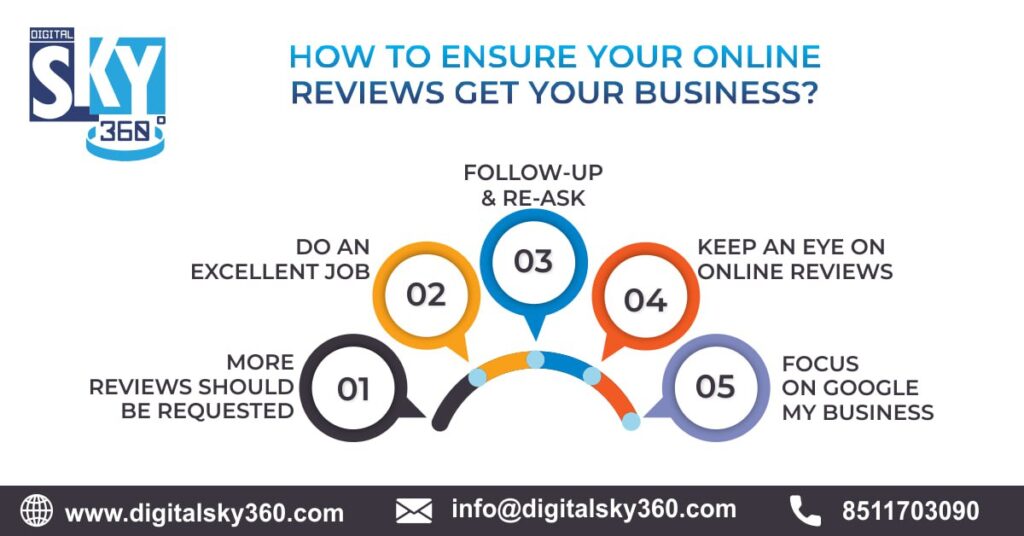 Your Online Reviews Get Your Business