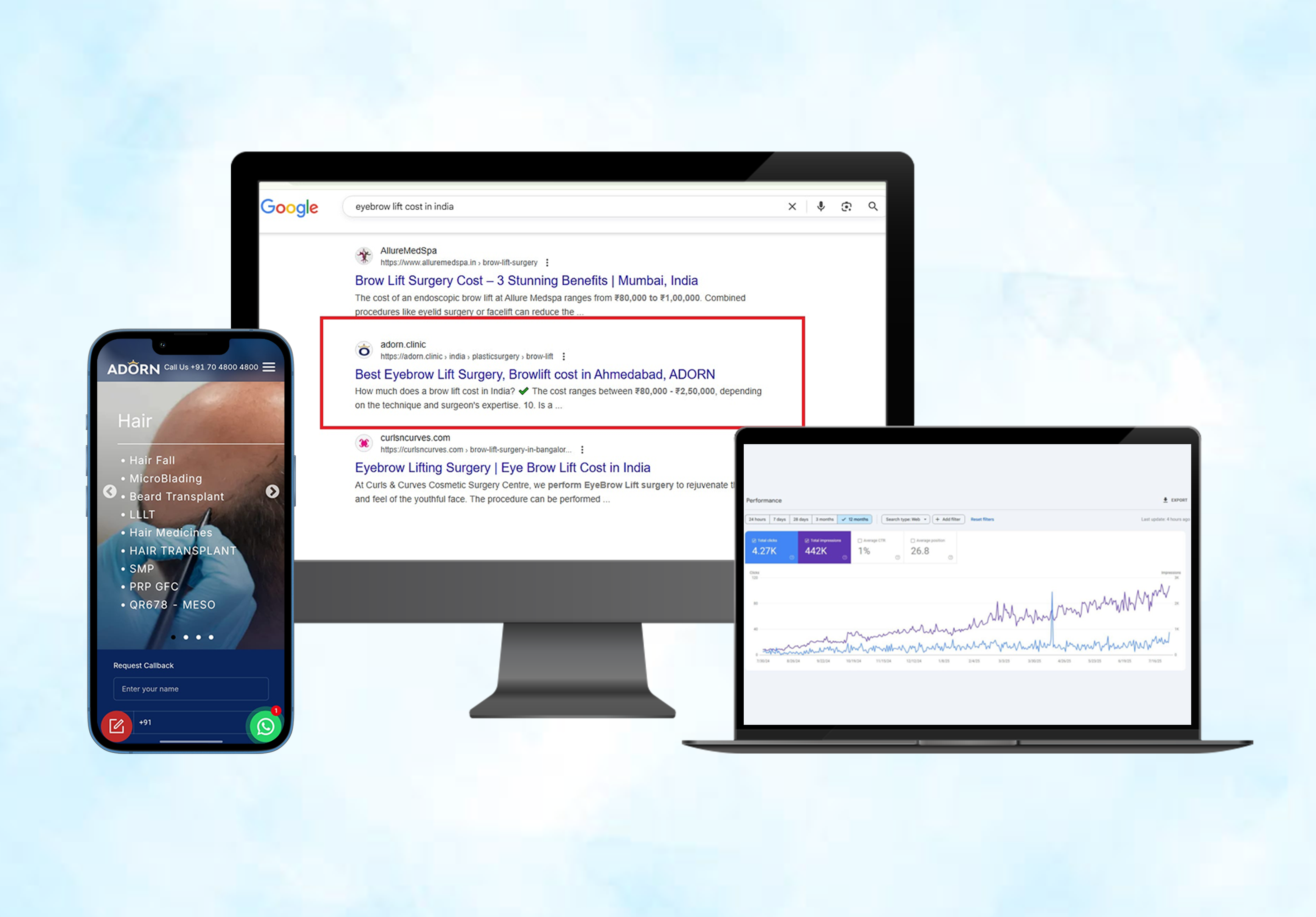 Adron seo case study 3300x2300