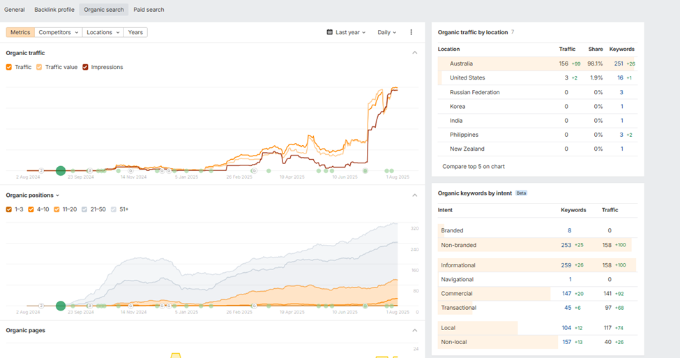 BP BLItz organic 1