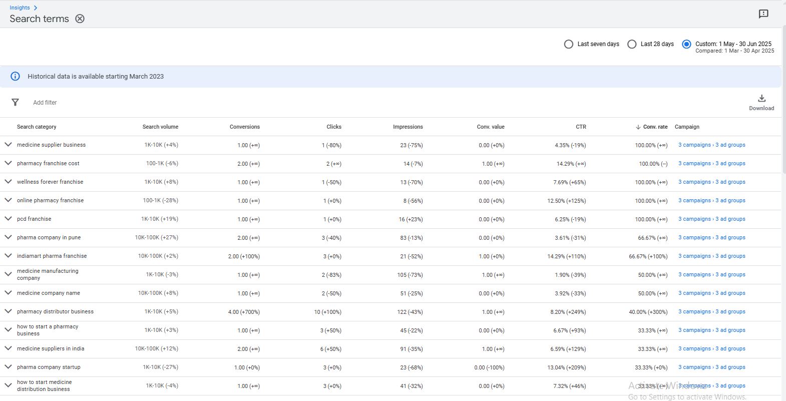 Kamron Google ads2