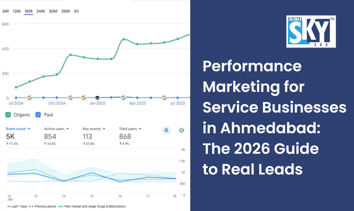 Performance Marketing Lead Generation Ahmedabad Service Business