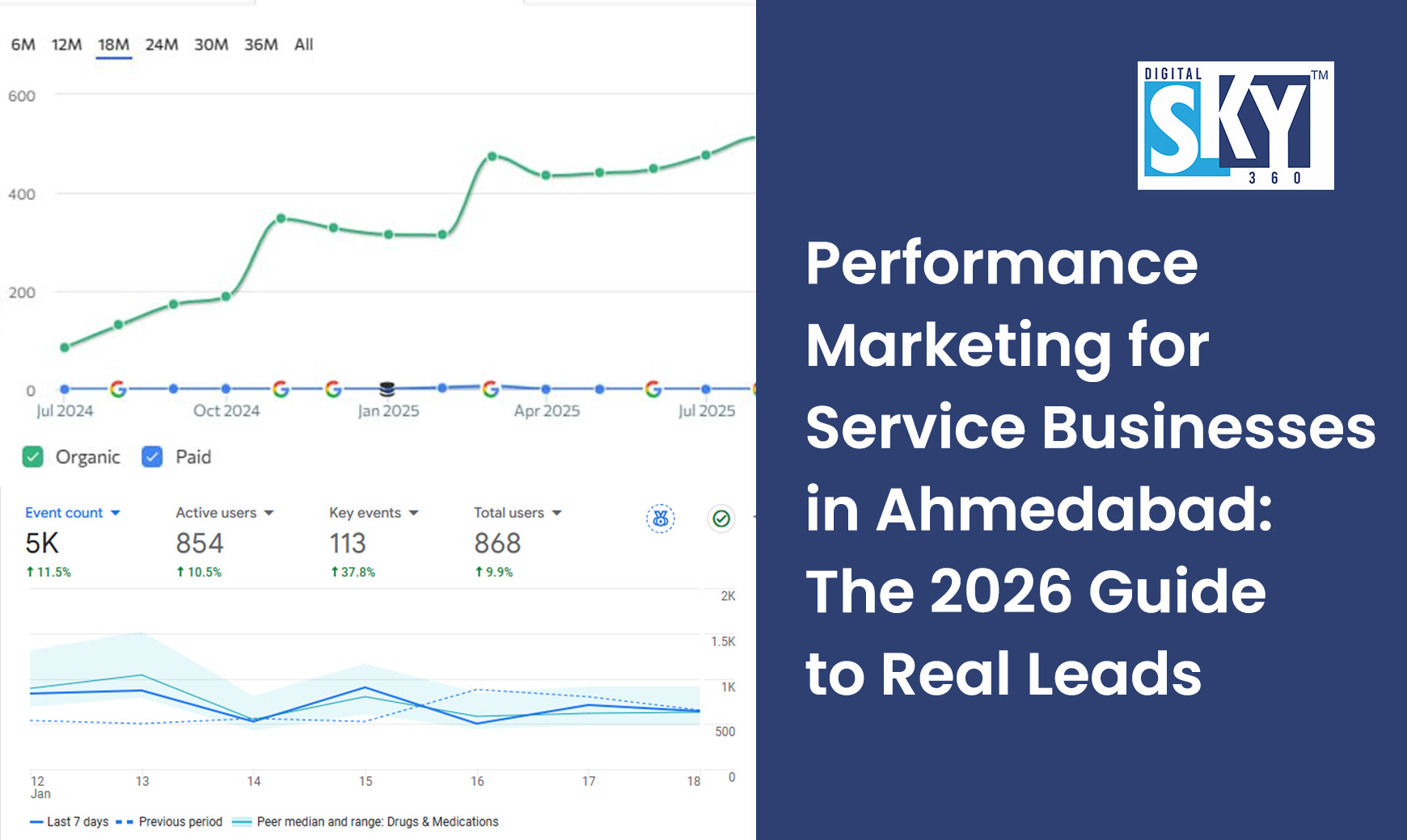 Performance Marketing Lead Generation Ahmedabad Service Business