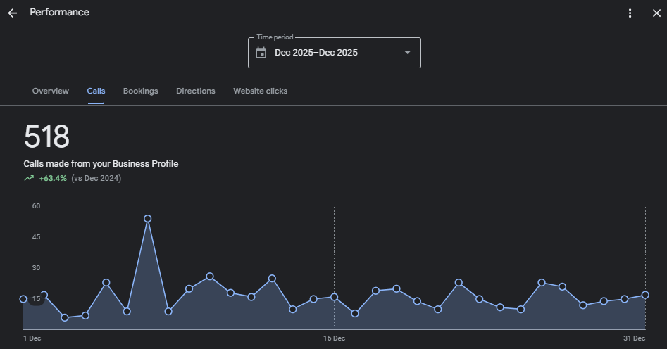 Performance Call Result