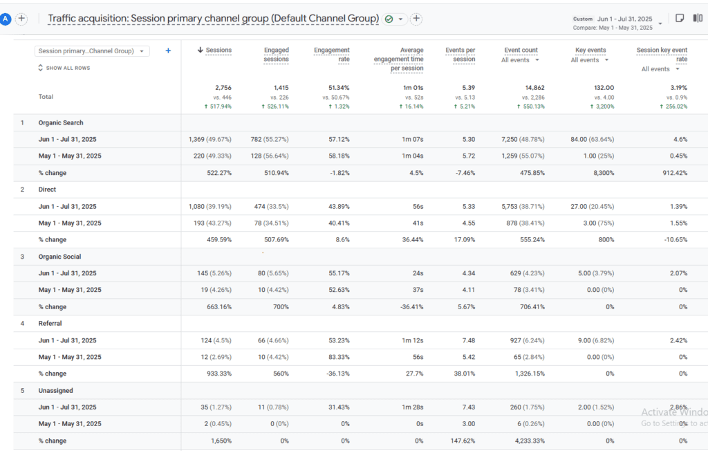 Traffic Acquisition Result