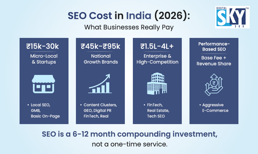 SEO Cost in India (2026): What Businesses Really Pay
